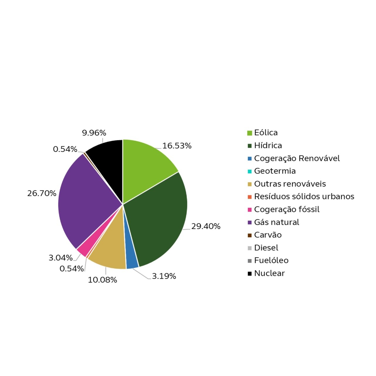 GRÁFICO MIX COMERCIALIZADOR T2-2025 - 1