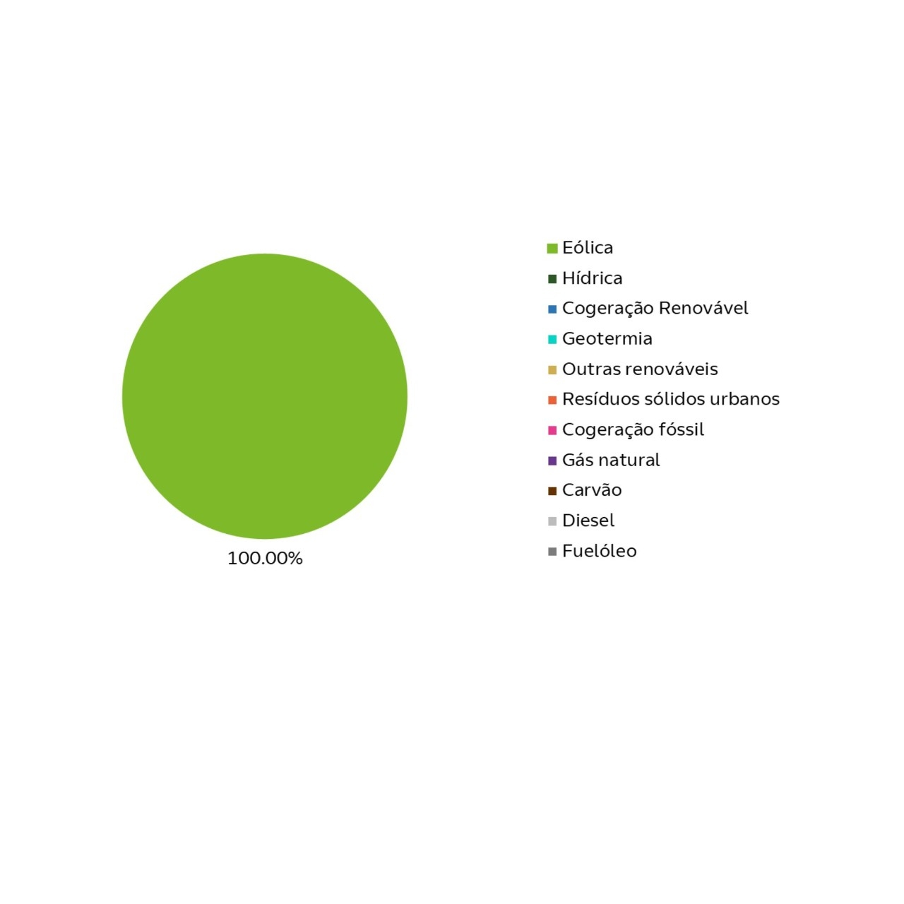 GRÁFICO MIX RENOVÁVEL T2-2025-ok - 1