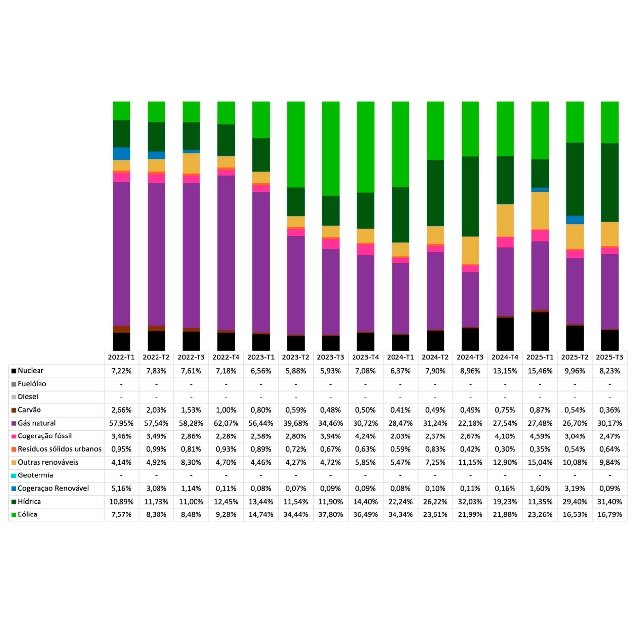 gráfico mix comercializador
