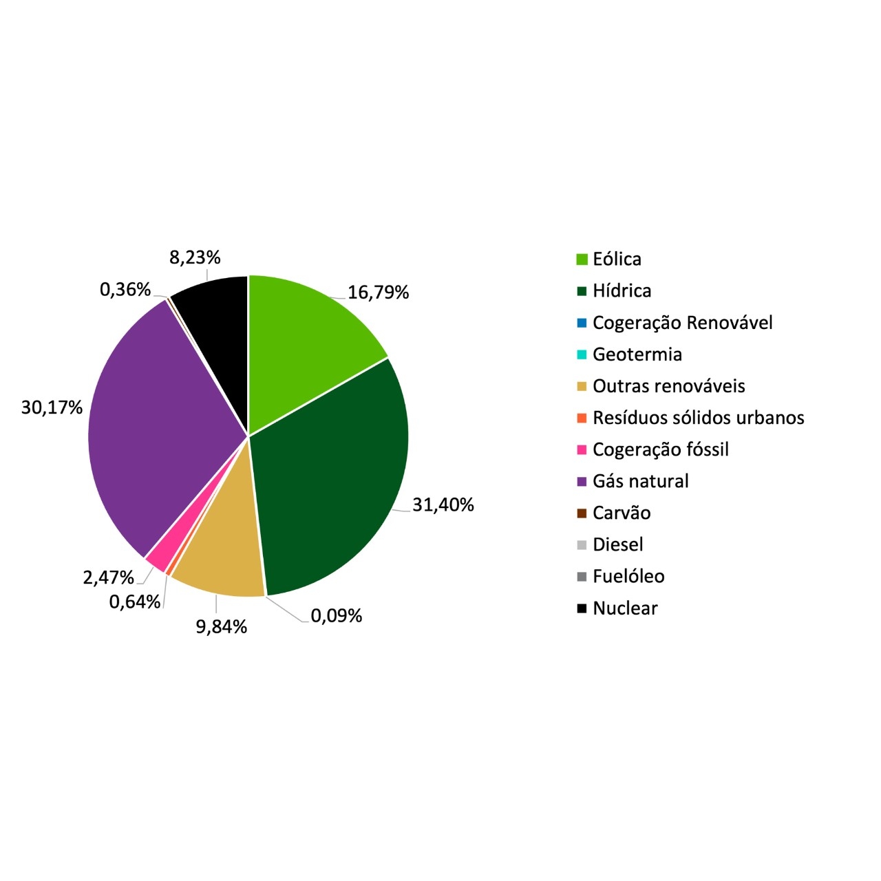 GraficoMix_Comercializador_T3-2025