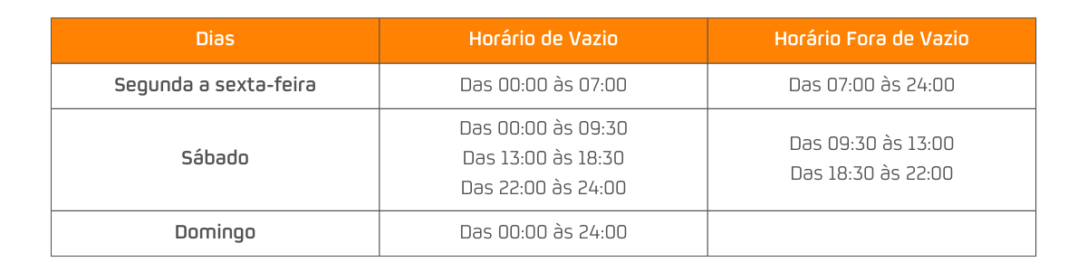 Ciclo semanal Tarifa Bi-horária (horário de inverno)