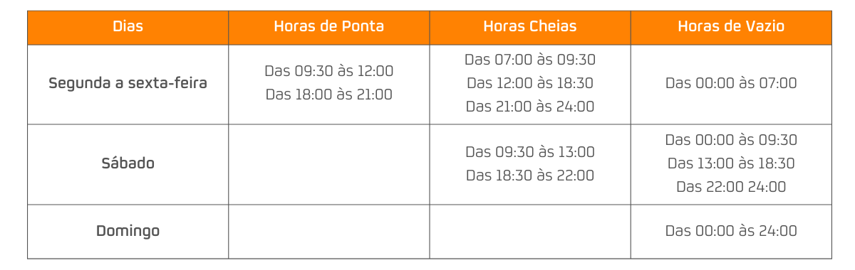 Ciclo semanal Tarifa Tri-horária (inverno)