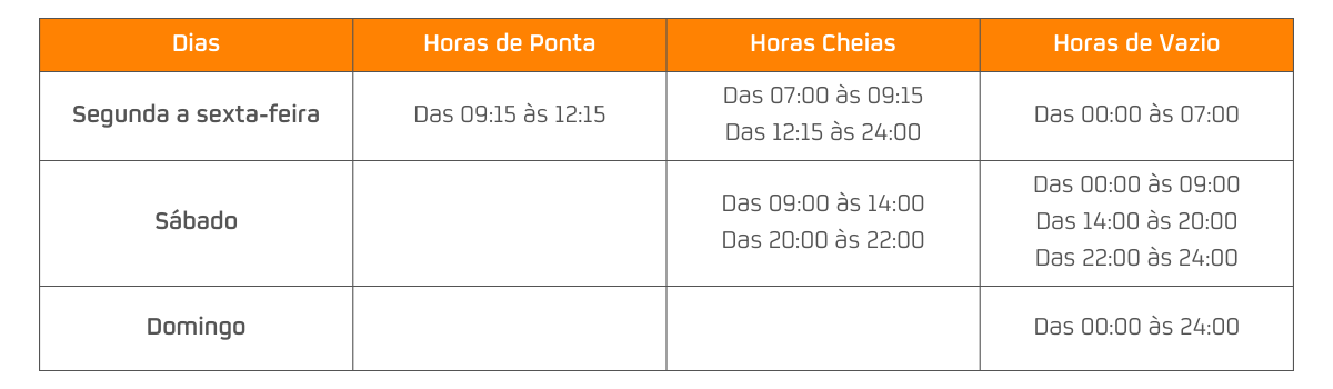 Ciclo semanal Tarifa Tri-horária (verão)