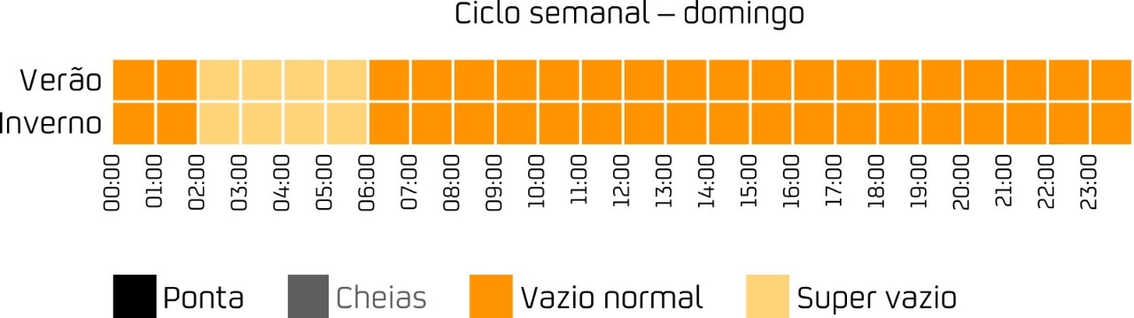 ciclo semanal domingo