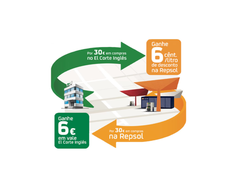Parceria Repsol e El Corte Inglés | Repsol