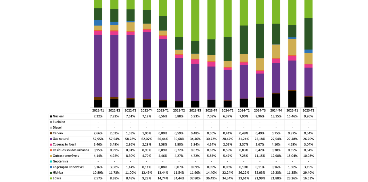 gráfico mix comercializador